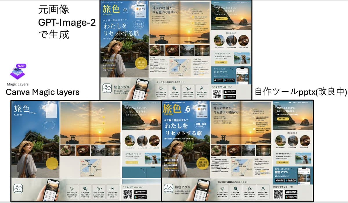 Infographic / Edu Visual - Travel Ad Conversion Comparison Slide